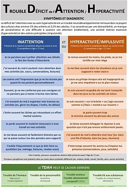 Symptômes et diagnostic